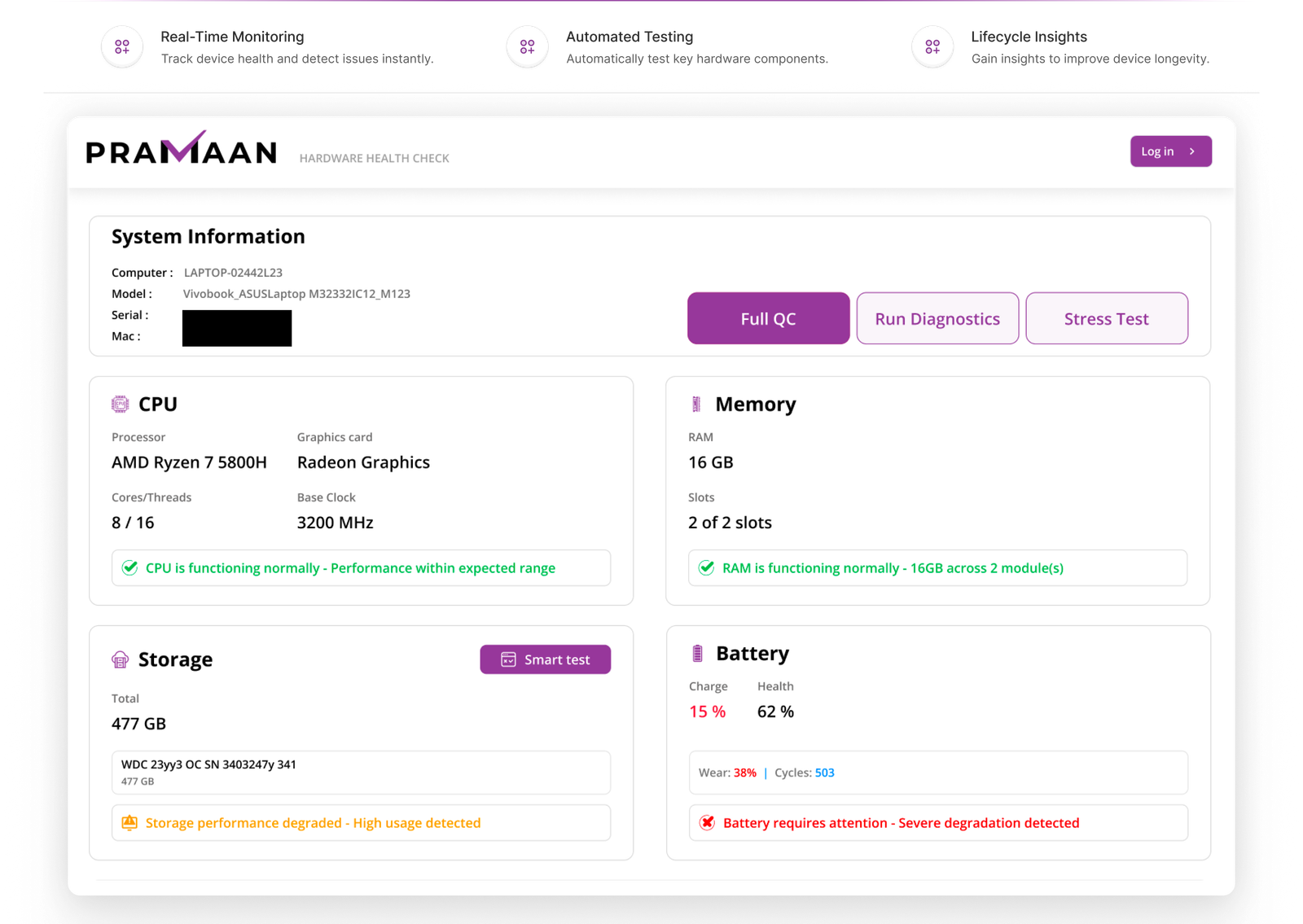 PRAMAAN Dashboard Interface
